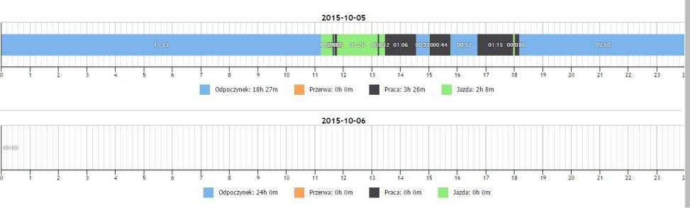 Monitoring GPS